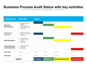 Mevcut Durum Analizi